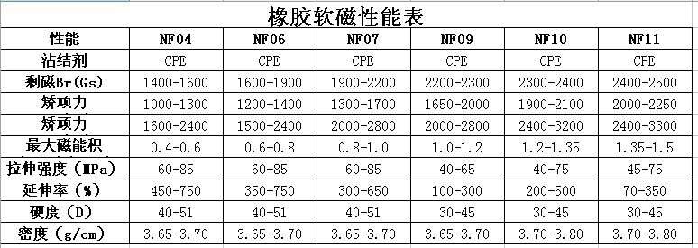 【赣州磁铁厂,赣州生产磁铁厂,赣州天利和磁铁厂,天利和磁铁厂】价格,厂家,图片,永磁材料,深圳市蒙利达磁电科技-