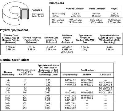 铁硅铝磁环ms-092125-2 - arnold(阿诺德) (中国 广东省 贸易商) - 磁性材料 - 冶金矿产 产品 「自助贸易」